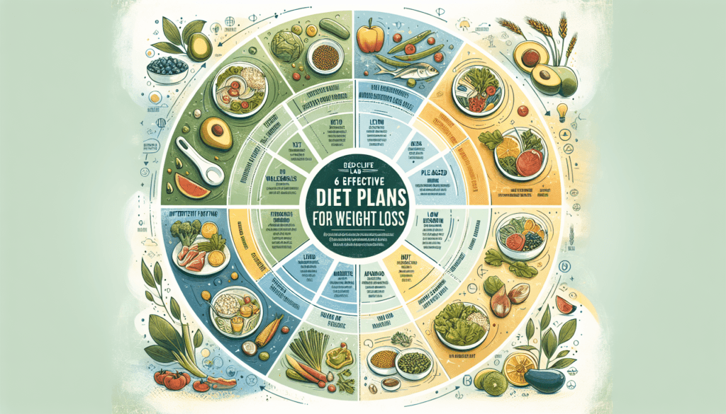 tests before weight loss